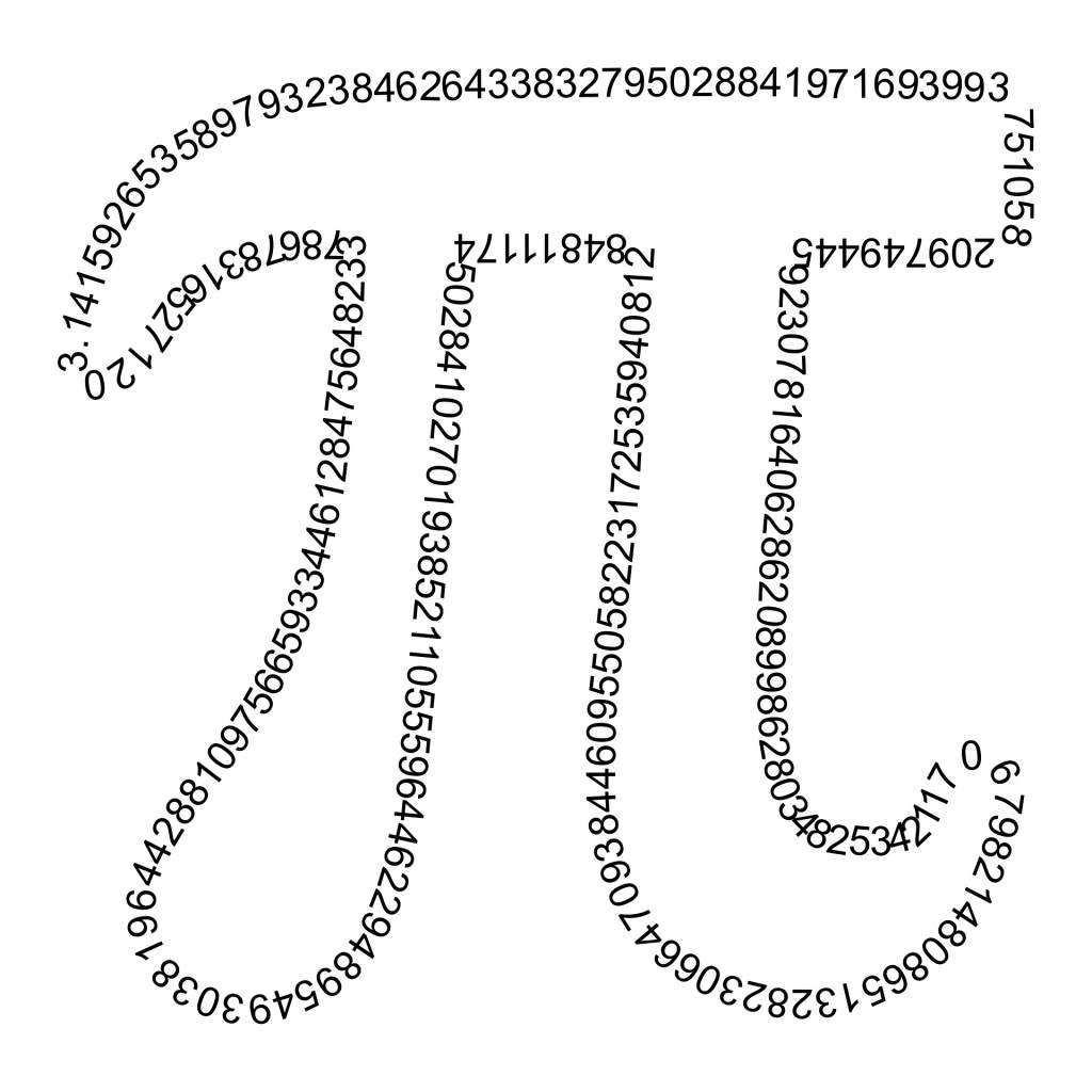 Pi day 2021